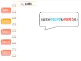 当冲突发生（第二课时）- 精品课件