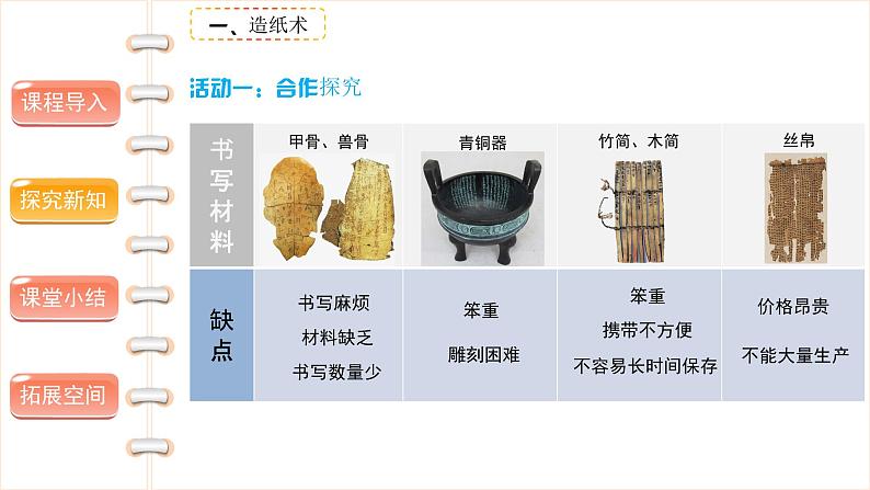 道德与法治 五年级上册 古代科技 耀我中华（第三课时）精品课件第7页