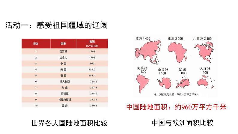 我们神圣的国土 第1课时  优秀课件第6页