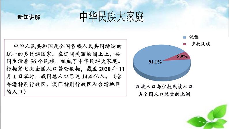 【核心素养目标】五年级上册道德与法治第七课《中华民族一家亲》PPT教学课件（第一课时）+素材06