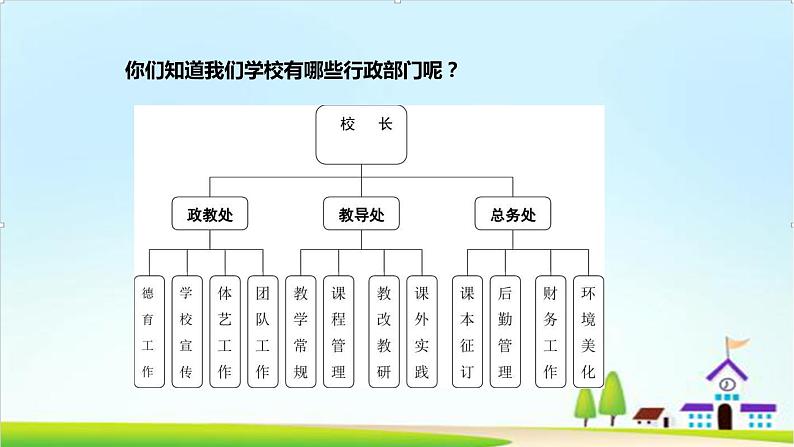 【核心素养目标】六年级上册道德与法治第5课《国家机构有哪些》PPT教学课件（第一课时）+素材05