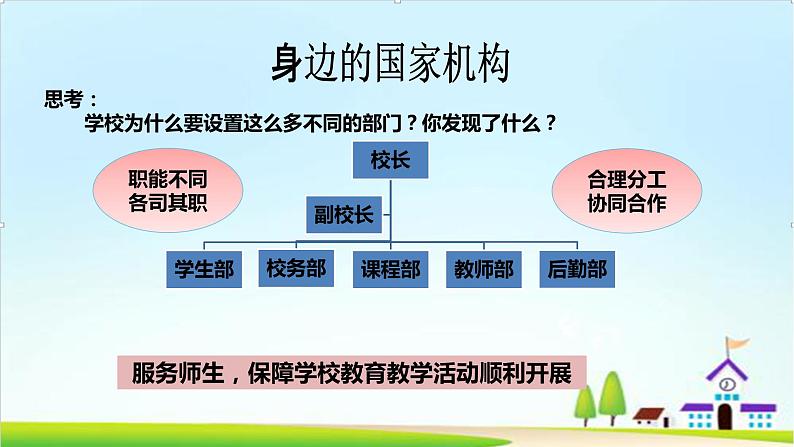 【核心素养目标】六年级上册道德与法治第5课《国家机构有哪些》PPT教学课件（第一课时）+素材08