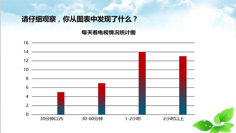 【核心素养目标】四年级上册道德与法治第7课《健康看电视》精美PPT教学课件（第二课时）+素材07