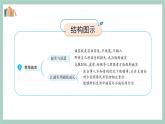 第3课《我很诚实》课件+教案