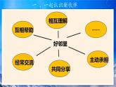 第6课《我家的好邻居》课件+教案