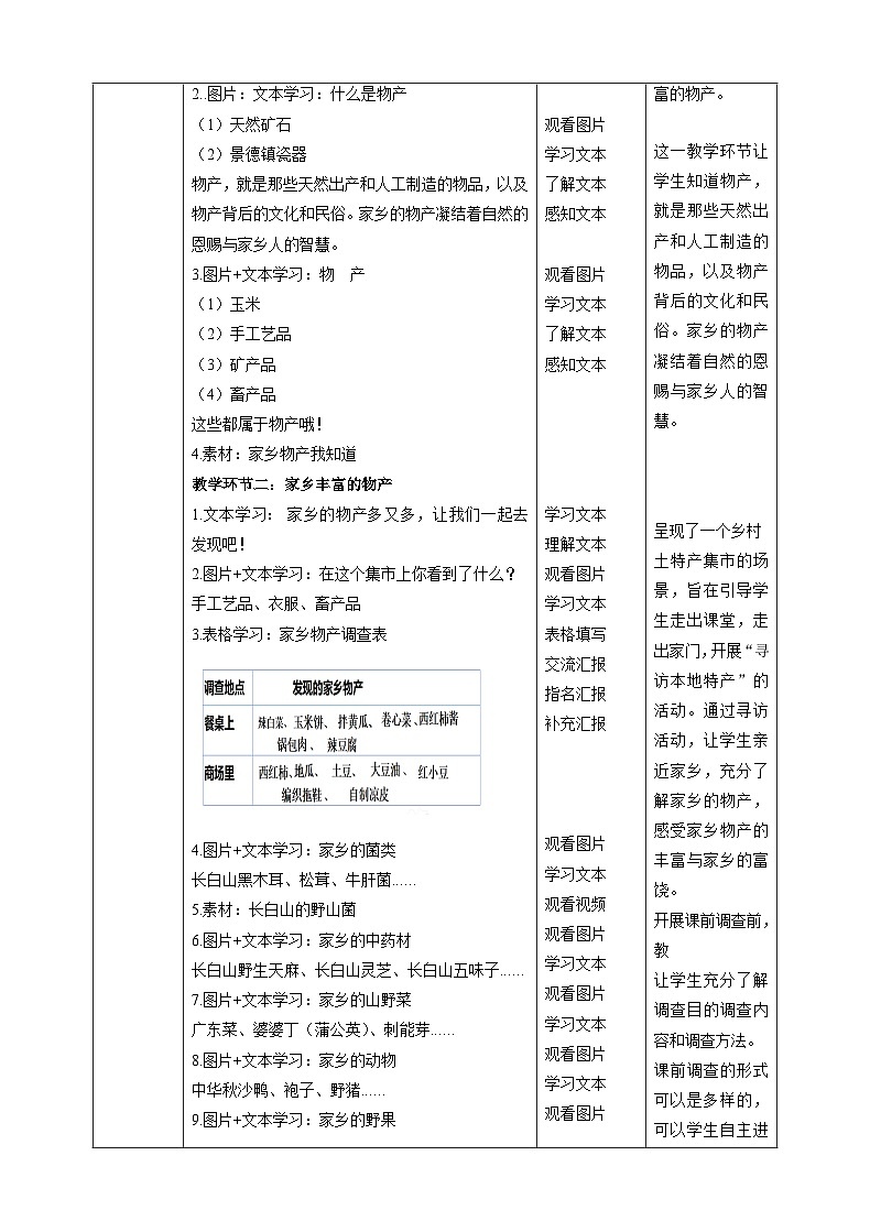 【核心素养目标】二年级上册道德与法治第14课《家乡物产养育我》ppt教学课件（第一课时）+素材+教案教学设计02