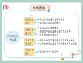 第11课《四通八达的交通》课件+教案