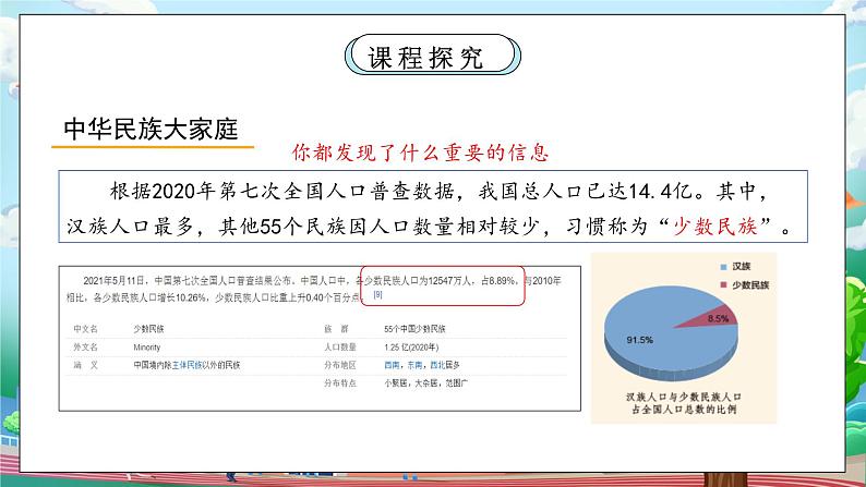 [核心素养目标]部编版5上道德与法治第7课《中华民族一家亲》第1课时   课件05