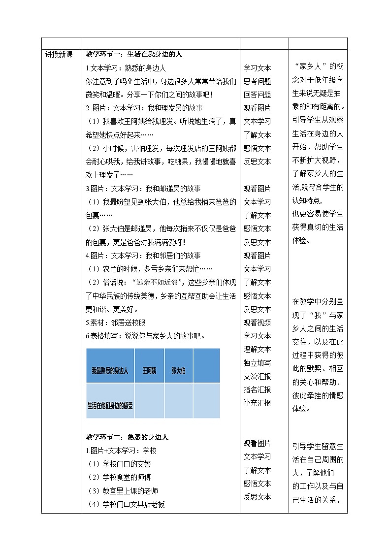 【核心素养目标】二年级上册道德与法治第15课《可亲可敬的家乡人》ppt教学课件（第一课时）+素材+教案教学设计02