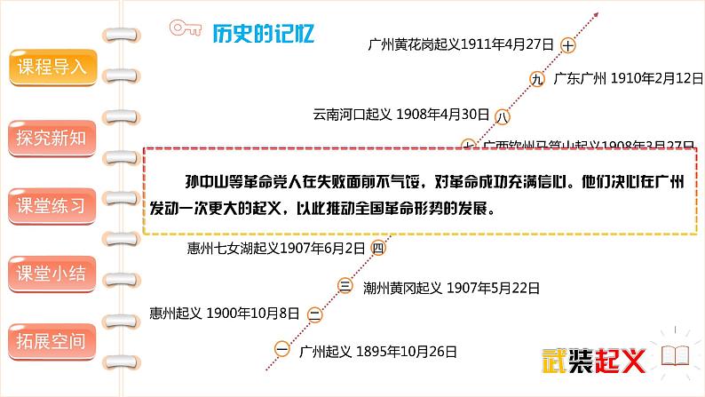 推翻帝制 民族觉醒（第二课时）-精品课件第4页