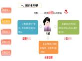 读懂彼此的心（第一课时）-精品课件 五年级下册道德与法治 人教版