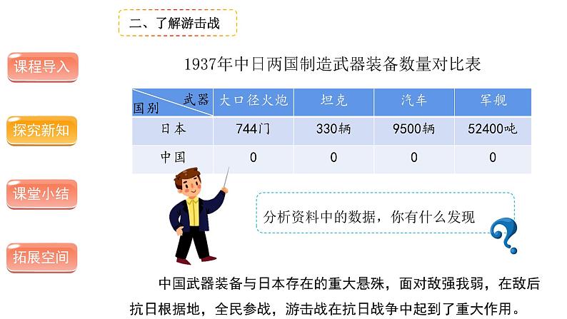 夺取抗日战争和人民解放战争的胜利（第三课时）-精品课件 五年级下册道德与法治 人教版第7页