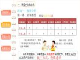2.4选举产生班委（第二课时） 课件