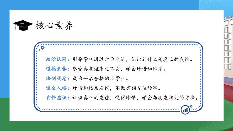 【核心素养】部编版小学道德与法治四年级下册 第一课时《我们的好朋友》课件+教案+同步分层练习（含试卷和答案）02