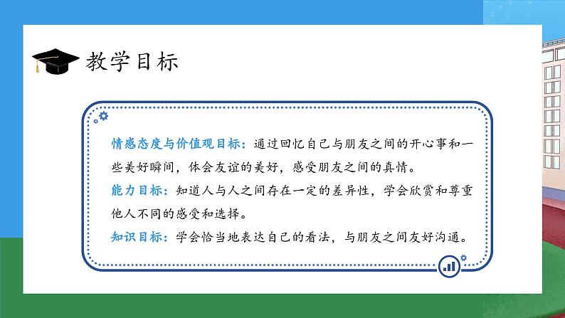 【核心素养】部编版小学道德与法治四年级下册 第一课时《我们的好朋友》课件+教案+同步分层练习（含试卷和答案）03