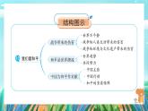 第10课《我们爱和平》 课件+教案