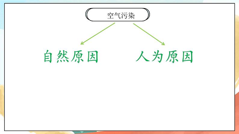 人教部编版道法二年级下册 10《空气清新是个宝》 第二课时 课件02