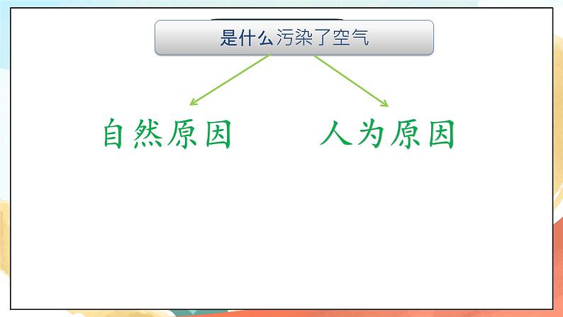 人教部编版道法二年级下册 10《空气清新是个宝》 第二课时 课件05