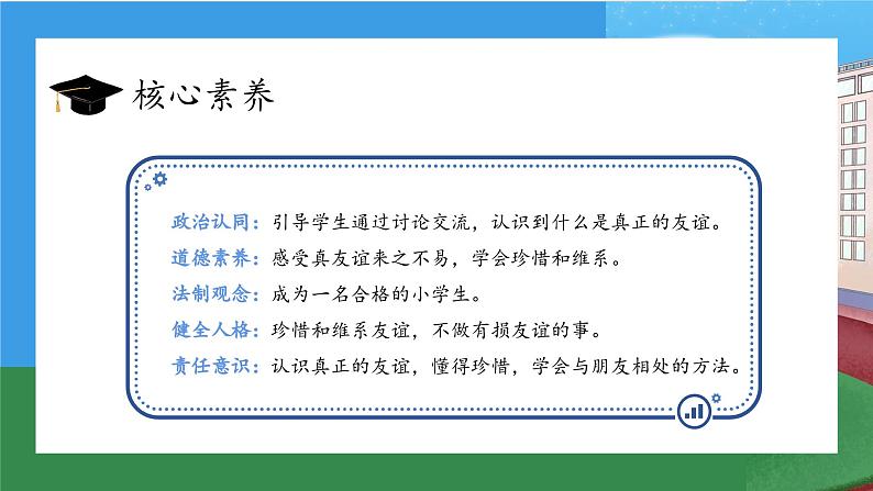 【核心素养】部编版小学道德与法治四年级下册 第二课时《我们的好朋友》课件+教案+同步分层练习（含试卷和答案）02