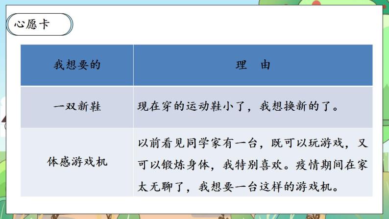 【核心素养】人教部编版道法四年级下册 5.1 《合理消费》 第一课时 课件+素材08