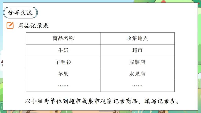 【核心素养】人教部编版道法四年级下册 7.2 《我们的衣食之源》 第二课时 课件+素材05