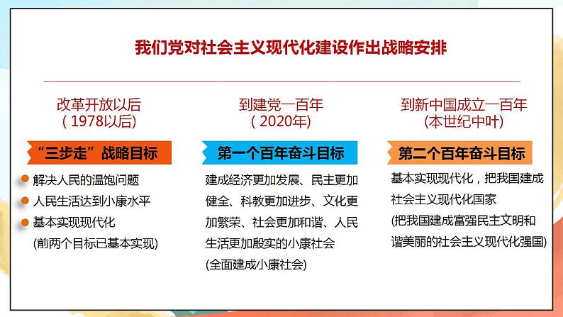 【核心素养】人教部编版道法五下 12 《富起来到强起来》第二课时 课件+素材08