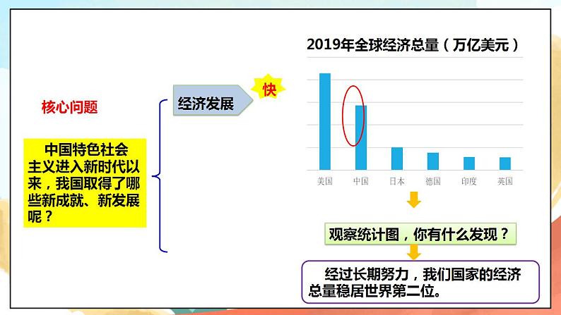 3.1《新时代新生活》  课件+教案+素材 习近平新时代中国特色社会主义思想学生读本小学低年级04