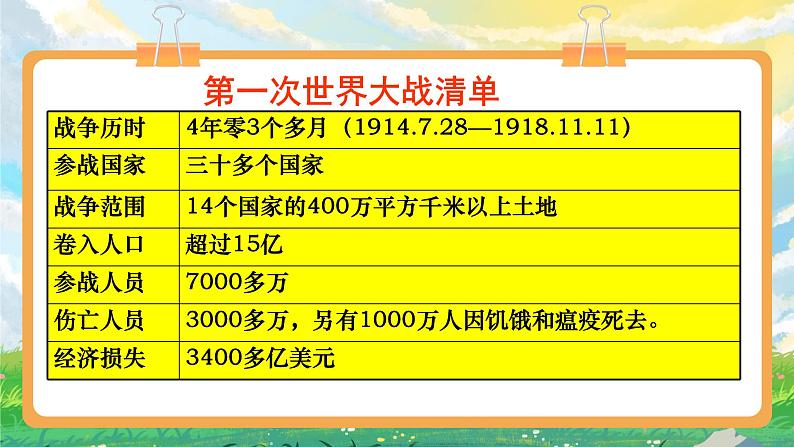 部编版小学道法六年级下册10日 我们爱和平 第一课时. 课件+教案06