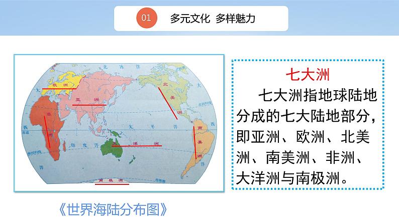 核心素养目标7.1多元文化 多样魅力第一课时-各不相同的生活环境 课件PPT+教案+练习08