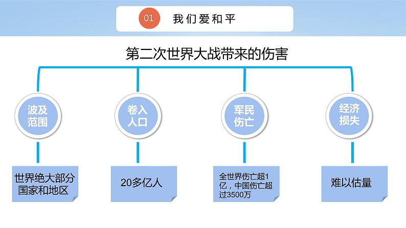 核心素养目标10.1我们爱和平 第一课时 课件PPT+教案+练习08