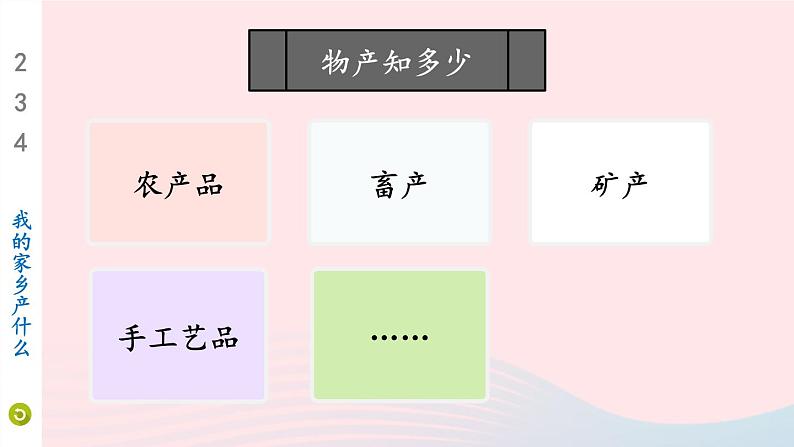 2023二年级道德与法治上册第四单元我们生活的地方14家乡物产养育我课件第6页