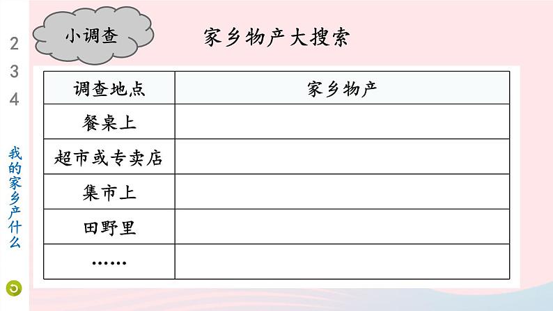 2023二年级道德与法治上册第四单元我们生活的地方14家乡物产养育我课件第7页