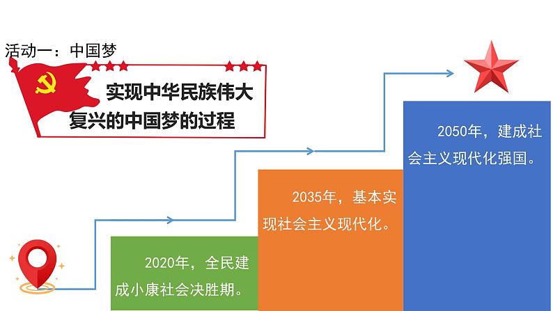 富起来到强起来 第2课时 示范课件第7页