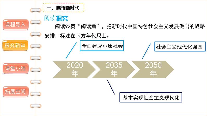 富起来到强起来（第三课时）-精品课件第5页