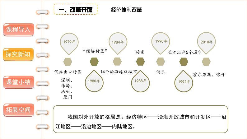 富起来到强起来（第一课时）-精品课件第7页