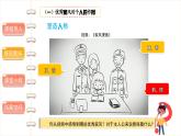 弘扬优秀家风（第二课时）-精品课件