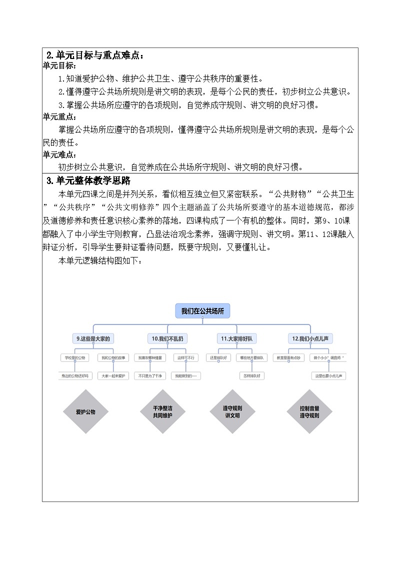 部编小学《道德与法治》二年级上册第三单元《我们在公共场所》《我们不乱扔》第一课时教学设计02