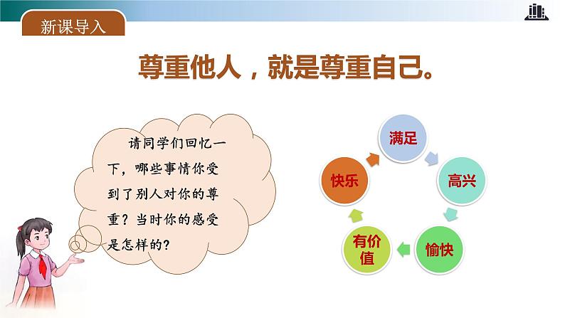 部编版道法六年级下册 第一课 学会尊重  第二课时 同步课件+同步教案03