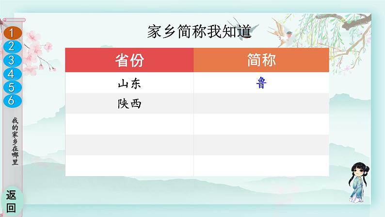 三年级下册道德与法治上课课件 7 请到我的家乡来05