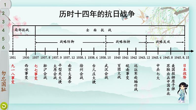 五年级下册道德与法治上课课件 10 夺取抗日战争和人民解放战争的胜利第6页