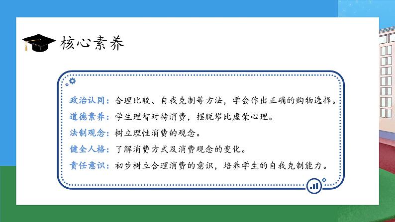 【核心素养】部编版小学道德与法治四年级下册 第一课时《合理消费》课件+教案+同步分层练习（含试卷和答案）02