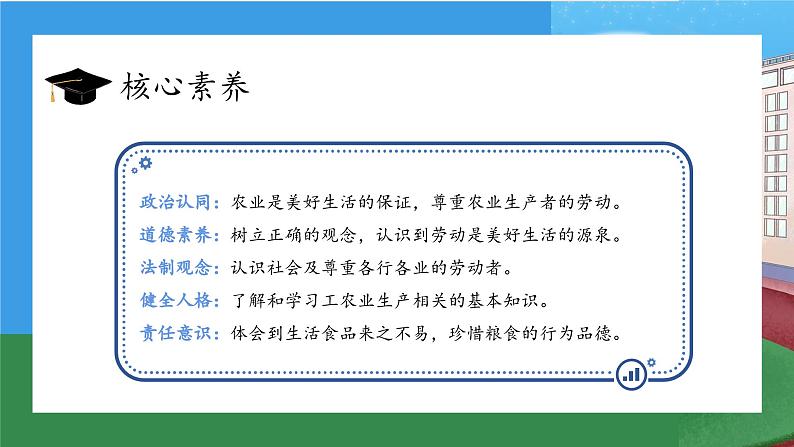 【核心素养】部编版小学道德与法治四年级下册 第一课时《我们的衣食之源》课件+教案+同步分层练习（含试卷和答案）02