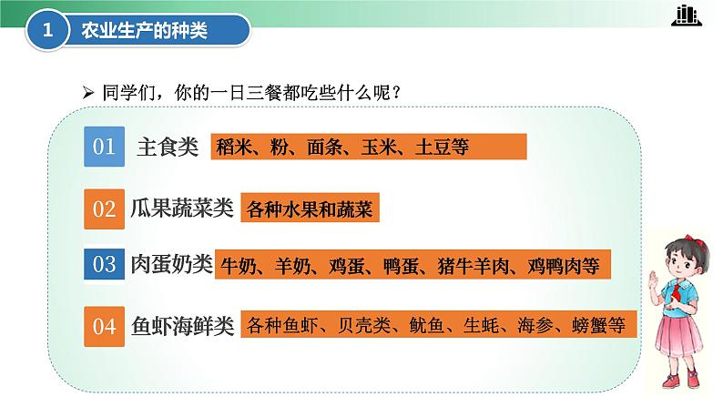 部编版道法四年级下册 第7课 我们的衣食之源 第二课时 同步课件+同步教案06