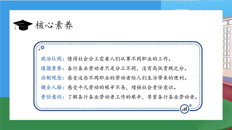 【核心素养】部编版小学道德与法治四年级下册 第一课时《生活离不开他们》课件+教案+同步分层练习（含试卷和答案）02