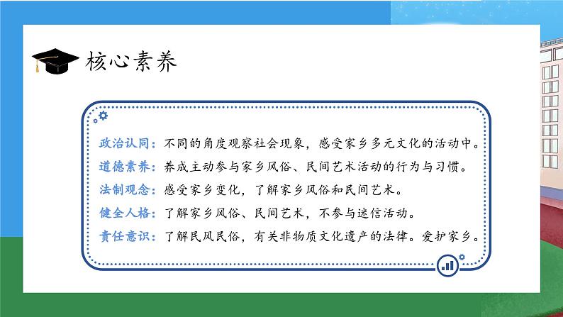 【核心素养】部编版小学道德与法治四年级下册 第一课时《我们当地的风俗》课件+教案+同步分层练习（含试卷和答案）02