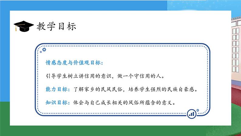 【核心素养】部编版小学道德与法治四年级下册 第一课时《我们当地的风俗》课件+教案+同步分层练习（含试卷和答案）03