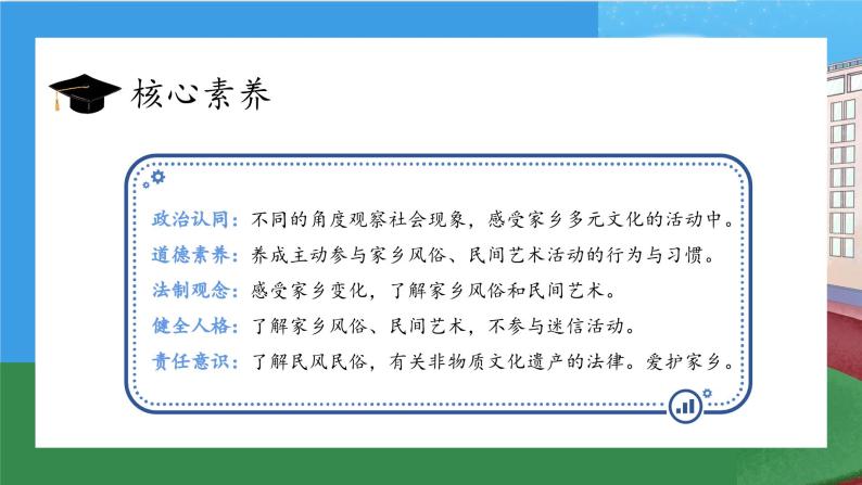 【核心素养】部编版小学道德与法治四年级下册 第二课时《我们当地的风俗》课件+教案+同步分层练习（含试卷和答案）02