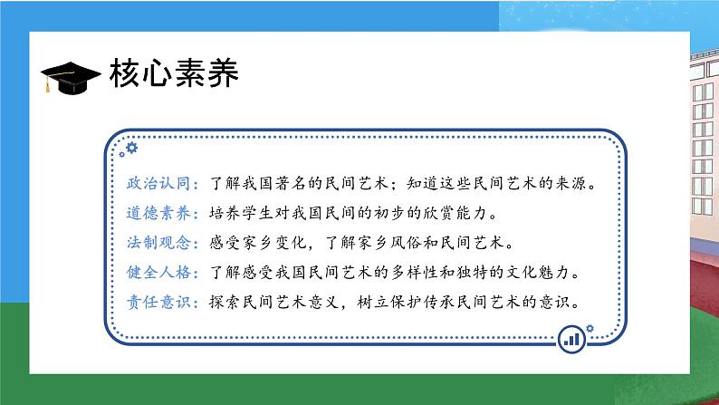 【核心素养】部编版小学道德与法治四年级下册 第一课时《多姿多彩的民间艺术》课件+教案+同步分层练习（含试卷和答案）04