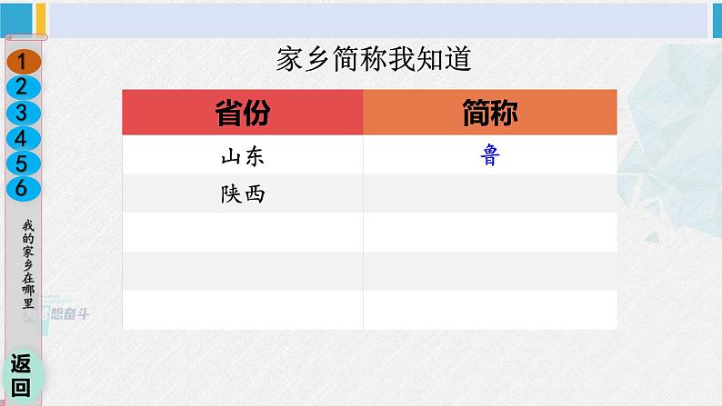 三年级道德与法制下册第二单元 我在这里长大7 请到我的家乡来（课件）05