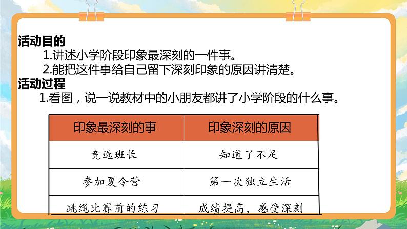 部编版六年级下册3.学会反思 第一课时 课件第5页